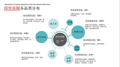 賦能餐飲新增長(zhǎng) 如何打造高效、精準(zhǔn)的餐飲商家代運(yùn)營(yíng)數(shù)據(jù)處理解決方案