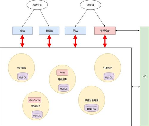 日志分析、告警管理、服務(wù)網(wǎng)關(guān)與數(shù)據(jù)處理服務(wù) 構(gòu)建現(xiàn)代數(shù)字業(yè)務(wù)的四大基石