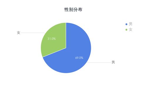 BDP個(gè)人版產(chǎn)品體驗(yàn)報(bào)告 一站式在線數(shù)據(jù)分析與處理服務(wù)使用心得