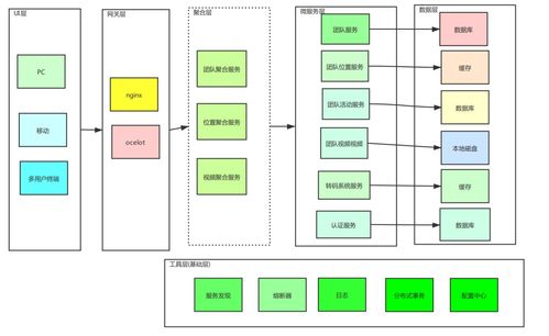 微服務(wù)架構(gòu)演進(jìn)之路 從單體到數(shù)據(jù)服務(wù)的圖解解析