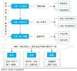 解碼農(nóng)業(yè)巨頭 孟山都的崛起、爭議與數(shù)字農(nóng)業(yè)轉(zhuǎn)型之路