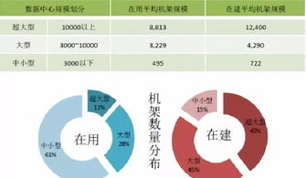 2018年全球數(shù)據(jù)中心成本剖析 服務(wù)器投資領(lǐng)跑，數(shù)據(jù)處理服務(wù)崛起