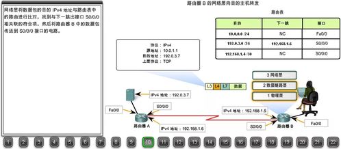 22張圖詳解瀏覽器請求數(shù)據(jù)包如何到達(dá)Web服務(wù)器 搞懂網(wǎng)絡(luò)數(shù)據(jù)處理服務(wù)，你離畢業(yè)就不遠(yuǎn)了